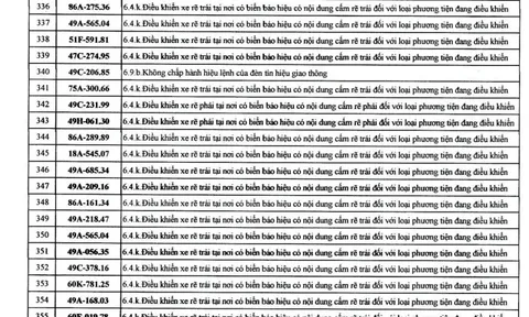 482 chủ xe mang biển số sau nhanh chóng nộp phạt nguội theo Nghị định 168