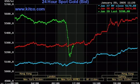 Tối 29/1, giá vàng thế giới bất ngờ lao dốc sau chuỗi phiên tăng nóng