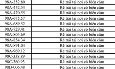 Danh sách 322 chủ xe máy, ô tô có biển số sau nhanh chóng nộp phạt nguội theo Nghị định 168