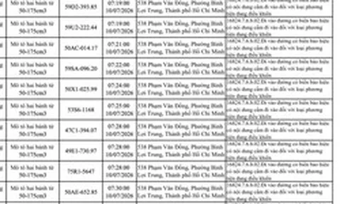 427 chủ xe máy vi phạm trong danh sách sau nhanh chóng nộp phạt nguội theo Nghị định 168
