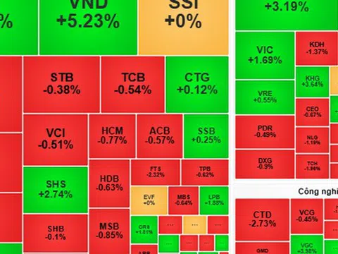 Chứng khoán ngày mai, 13-3: VN-Index có thể bị điều chỉnh
