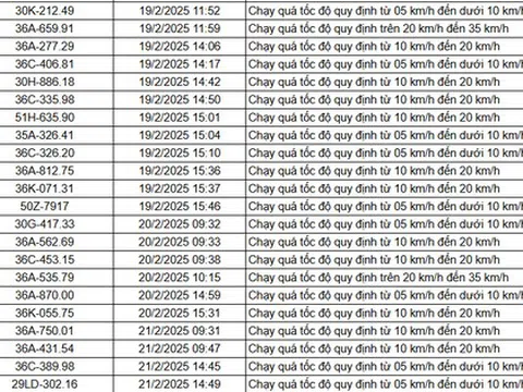 Thanh Hóa: Hơn 200 chủ xe vượt quá tốc độ có biển số sau phải nộp phạt 'nguội' theo Nghị định 168
