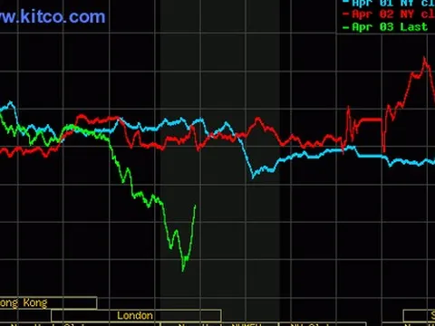 Giá vàng bất ngờ quay đầu sập mạnh tối 3/4