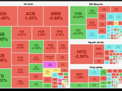 Dòng tiền bắt đáy nhập cuộc, LPB nổi sóng tăng trần