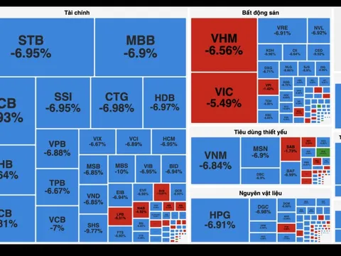 VN-Index giảm gần 80 điểm, nhóm ngành nào tác động mạnh nhất?