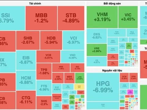 Khối ngoại bất ngờ đảo chiều mua ròng