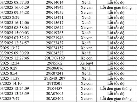 Hơn 1600 chủ xe vượt đèn đỏ, chạy quá tốc độ biển số sau phải đóng phạt nguội theo Nghị định 168