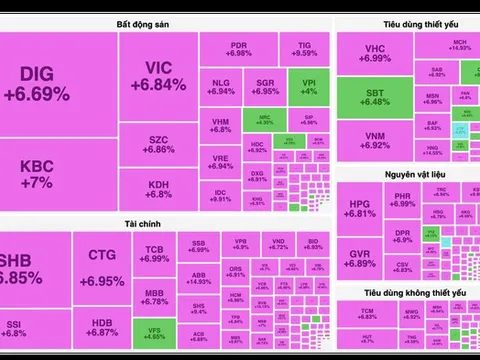 Chứng khoán thăng hoa, hơn 600 mã tăng kịch trần sau quyết định của ông Trump