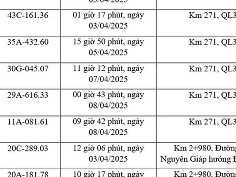 Các chủ xe chạy quá tốc độ có biển số sau nhanh chóng nộp phạt nguội theo Nghị định 168