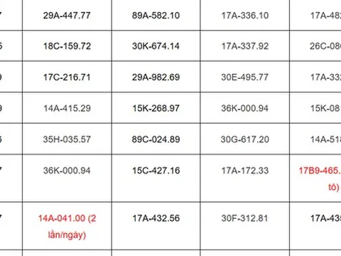 Hơn 120 chủ xe máy, ô tô có biển số sau phải nộp phạt nguội theo Nghị định 168