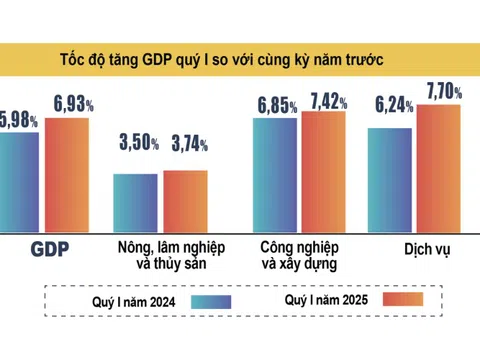 Cơ hội sở hữu bất động sản giá trị thật Izumi City