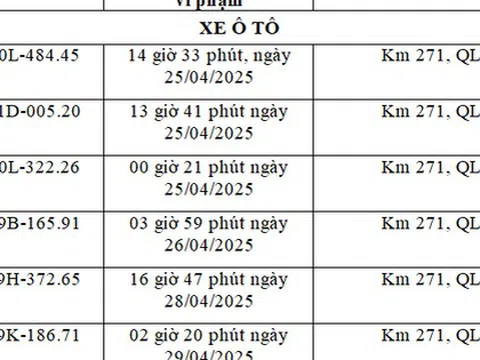 Các chủ xe chạy quá tốc độ có biển số sau nhanh chóng đóng phạt nguội theo Nghị định 168