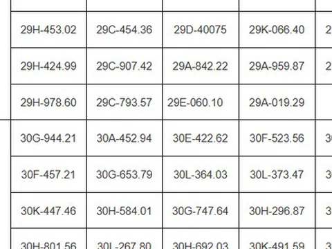 Hơn 200 chủ xe vượt đèn đỏ, chạy quá tốc độ có biển số sau phải nộp phạt 'nguội' theo Nghị định 168