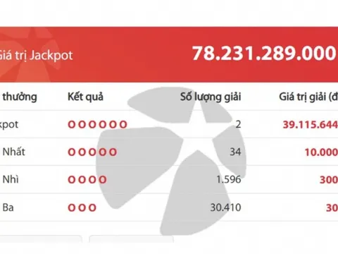 Hai vé trúng giải độc đắc Jackpot hơn 78 tỷ đồng