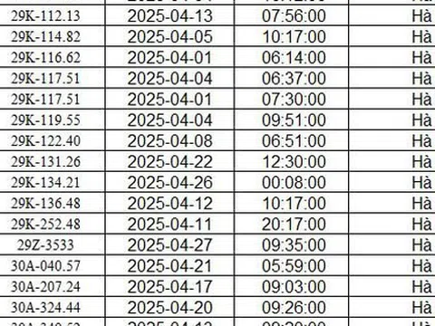 Công an Hà Nội công bố danh sách phạt nguội: 467 chủ xe có biển số sau phải nộp phạt theo Nghị định 168