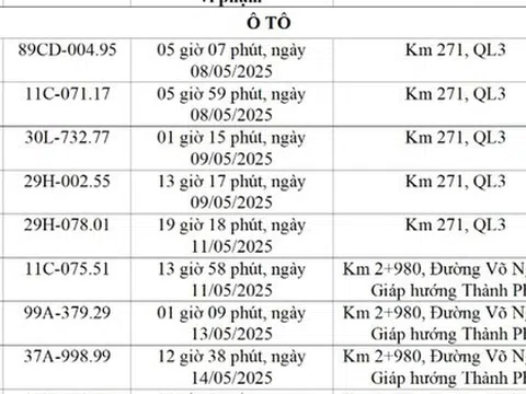 Các chủ xe có biển số sau khẩn trương nộp phạt nguội theo Nghị định 168