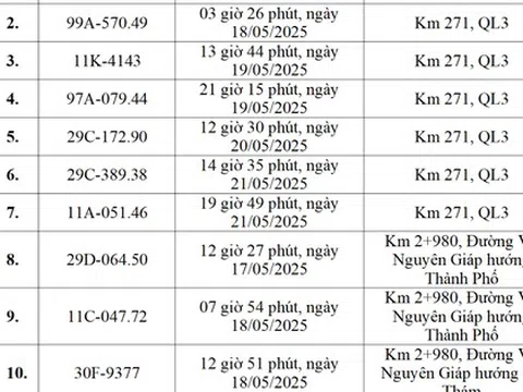 Các chủ xe ô tô có biển số sau phải đóng phạt nguội theo Nghị định 168