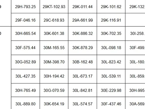 Hơn 180 chủ xe vượt đèn đỏ, chạy quá tốc độ có biển số sau phải đóng phạt nguội theo Nghị định 168