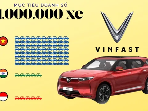 10 giây 'nhìn thấu' kế hoạch khủng bán 1.000.000 xe của VinFast