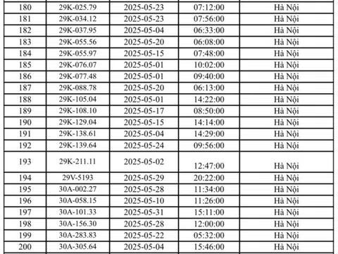 324 chủ xe Hà Nội có biển số sau nhanh chóng nộp phạt nguội theo Nghị định 168