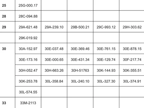 85 chủ xe vượt đèn đỏ, chạy quá tốc độ quy định có biển số sau phải đóng phạt nguội theo Nghị định 168