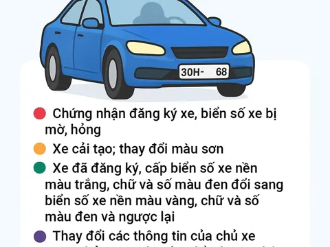 6 trường hợp phải đổi đăng ký xe, biển số xe theo quy định mới nhất năm 2025