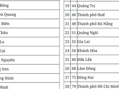 Đề xuất mã số đơn vị hành chính của 34 tỉnh, thành phố sau sáp nhập