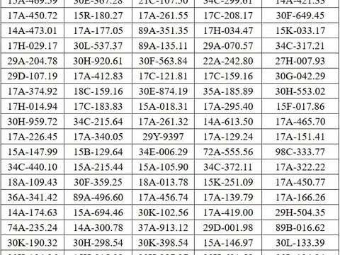 375 chủ xe chạy quá tốc độ có biển số sau khẩn trương nộp phạt nguội theo Nghị định 168