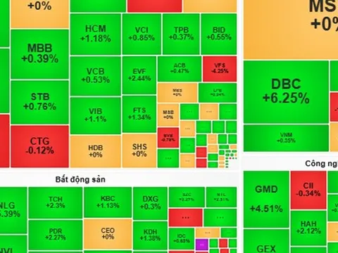 Chứng khoán ngày mai, 1-7: VN-Index tiếp tục tăng điểm?