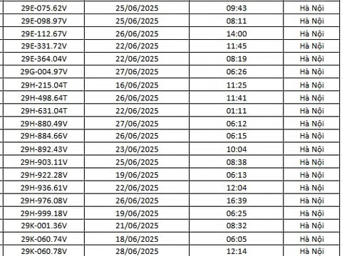 145 chủ xe Hà Nội có biển số sau nhanh chóng nộp phạt nguội theo Nghị định 168