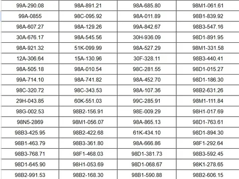 90 chủ xe máy, ô tô vượt đèn đỏ có biển số sau nhanh chóng nộp phạt nguội theo Nghị định 168