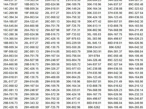 350 chủ xe vượt đèn đỏ, chạy quá tốc độ... có biển số sau nhanh chóng nộp phạt nguội theo Nghị định 168