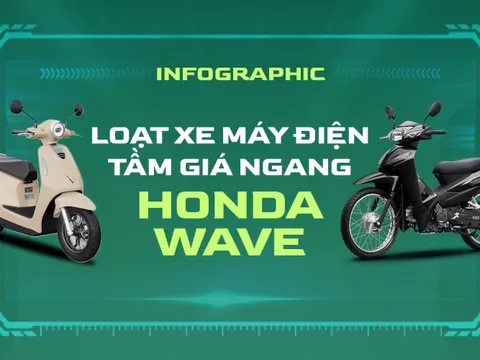 Bằng tiền một chiếc Honda Wave, đây là 5 mẫu xe điện bạn có thể 'lên đời' để đón đầu lộ trình cấm xe xăng