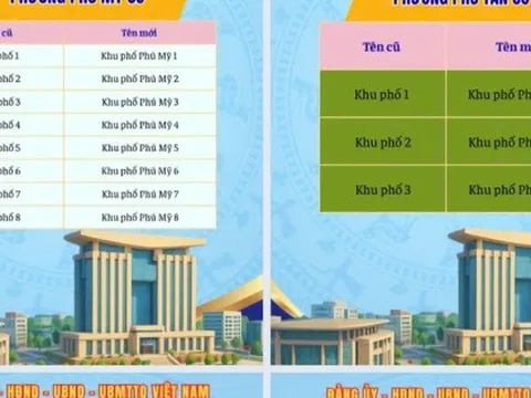 Phường Bình Dương, TP HCM chính thức đổi tên các khu phố