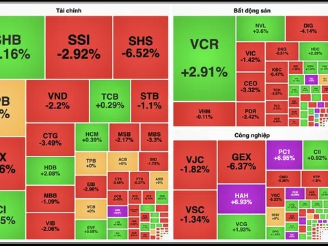 Khối ngoại bán ròng hơn 2.200 tỷ đồng trong phiên cuối tuần