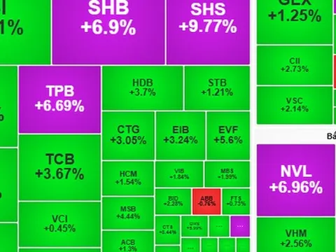 Chứng khoán ngày mai, 5-8: Kỳ vọng VN-Index tiếp tục tăng điểm nhờ sức mạnh nhóm cổ phiếu lớn