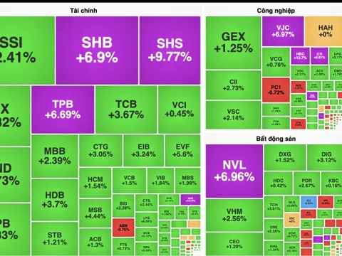 Khối ngoại bất ngờ bán ròng hơn 10.000 tỷ đồng, tâm điểm một mã bất động sản