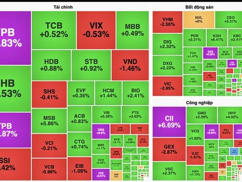 Cổ phiếu "vua" kéo VN-Index vượt mốc 1.580 điểm