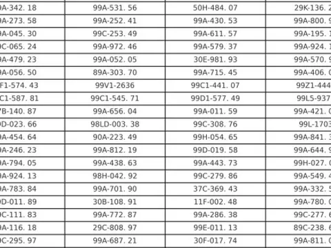 Hơn 300 chủ xe vượt đèn đỏ, chạy quá tốc độ, không đội mũ bảo hiểm... có biển số sau phải nộp phạt nguội theo Nghị định 168
