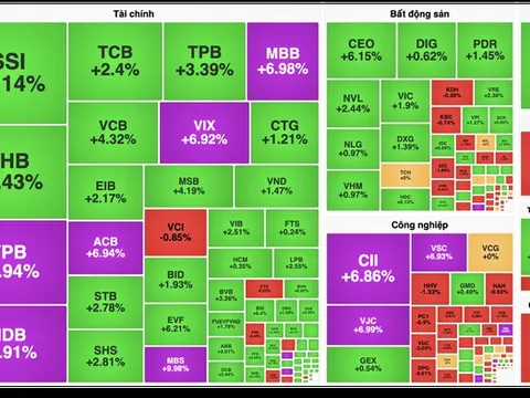 Cổ phiếu ngân hàng kéo VN-Index vượt mốc 1.640 điểm