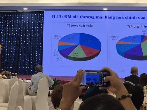 Thuế đối ứng Mỹ và diễn biến "lạ" của ngành gỗ