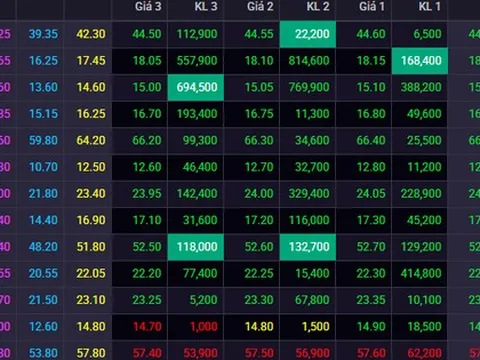 Ngày 22/8: VPB, TCB cùng loạt cổ phiếu ngân hàng giảm sâu, BID và VCB ngược chiều tăng giá