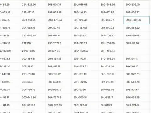 Hơn 100 chủ xe Hà Nội chạy quá tốc độ, vượt đèn đỏ... mang biển số sau phải đóng phạt nguội theo Nghị định 168