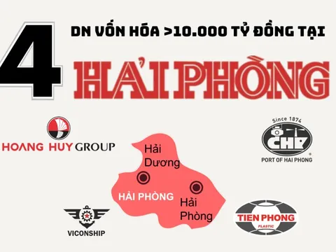 Địa phương nào có số lượng 'đại gia' 10.000 tỷ đứng thứ 3 cả nước, chỉ sau Hà Nội và Tp.HCM?