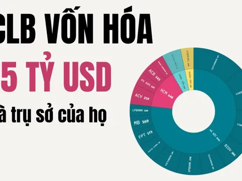Hà Nội 'nắm trọn' 11/17 doanh nghiệp trị giá trên 5 tỷ USD tại Việt Nam, ACB và LPBank 'lên đời', 2 'ông lớn' nhà nước ngậm ngùi suy giảm