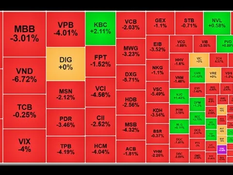 Chứng khoán ngày 5/9: VN-Index lao dốc sau khi leo đỉnh 1.700 điểm