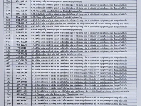 712 chủ xe có biển số sau phải nộp phạt nguội theo Nghị định 168