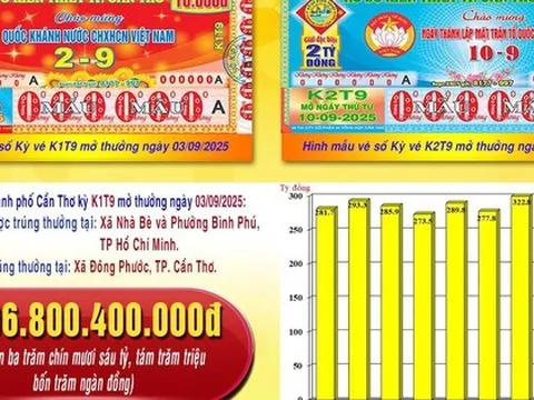 Công ty Xổ số kiến thiết Cần Thơ trả thưởng 486 vé số trúng giải độc đắc