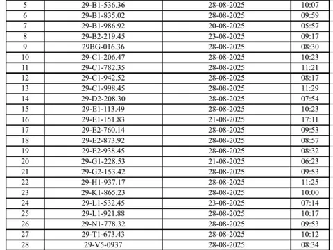 223 chủ xe máy có biển số sau nhanh chóng nộp phạt nguội theo Nghị định 168