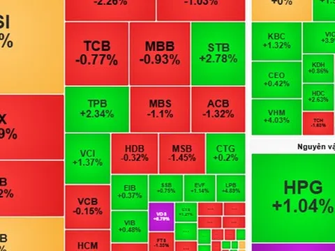 Chứng khoán ngày 12-9: Dòng tiền có thể phân hóa khó lường